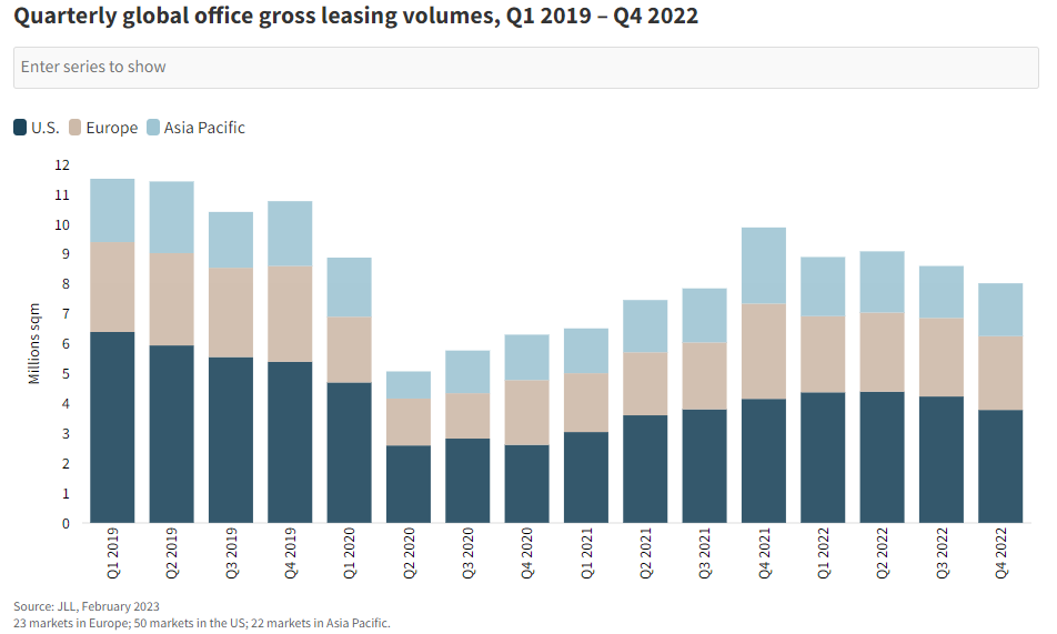 JLL office gross leasing value 2023.png
